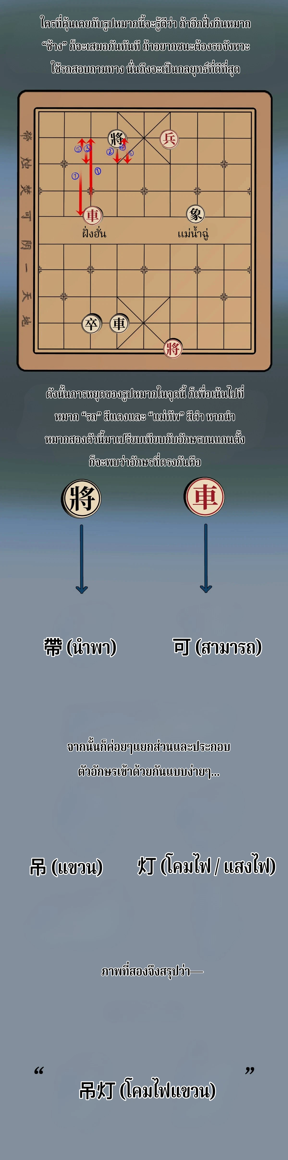 ความรักพันปี (千年之恋) - ตอนที่ 3 - หน้า 15